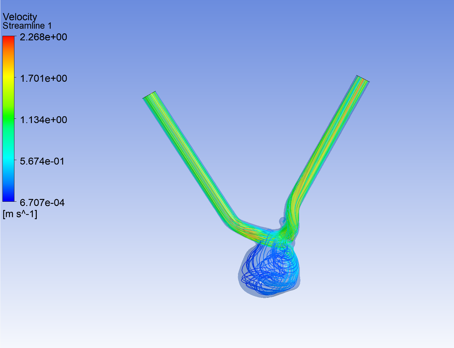 Velocity Profile Model 36